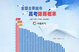 高开低走！林庭谦上半场21分下半场仅3分 全场17中7拿24分5板9助